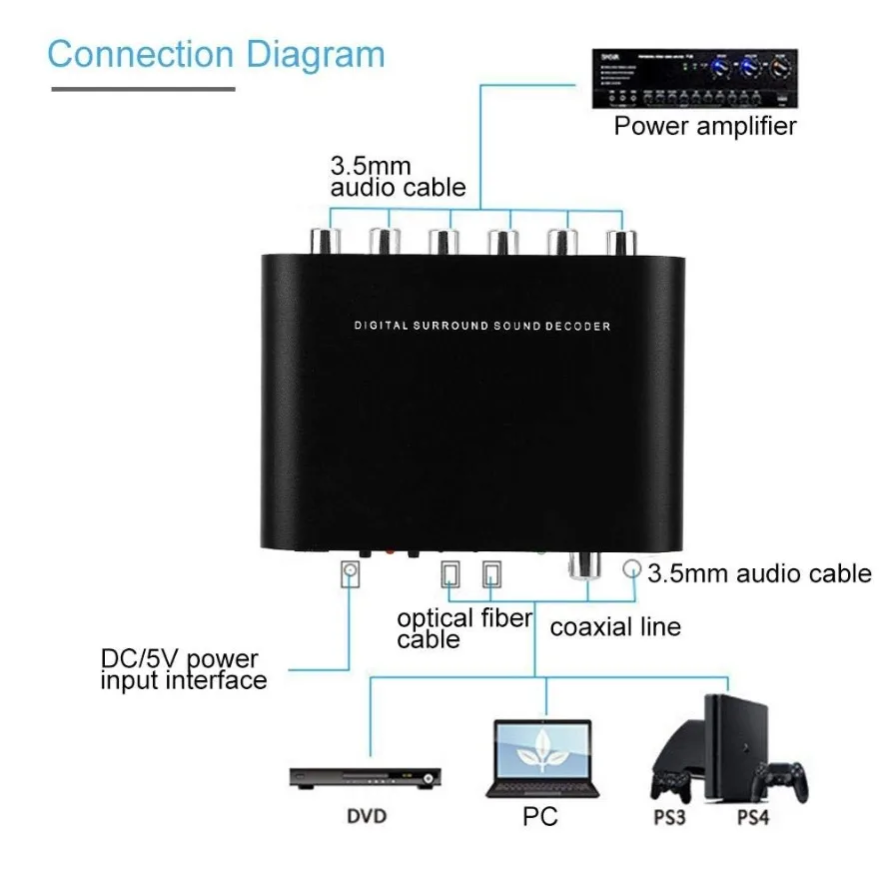 Konverter Audio 5.1 Digital DA - Surround Sound Decoder ulasan dan harga