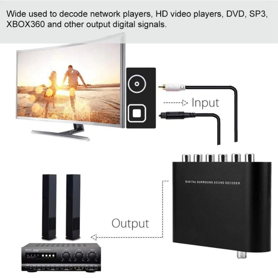 Konverter Audio 5.1 Digital DA - Surround Sound Decoder ulasan dan harga