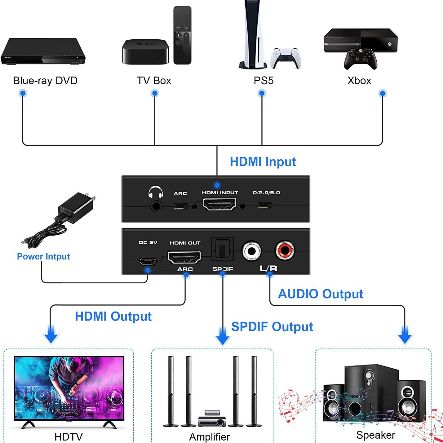 Ekstraktor Audio HDMI 4K@60Hz  - Surround Sound Decoder ulasan dan harga