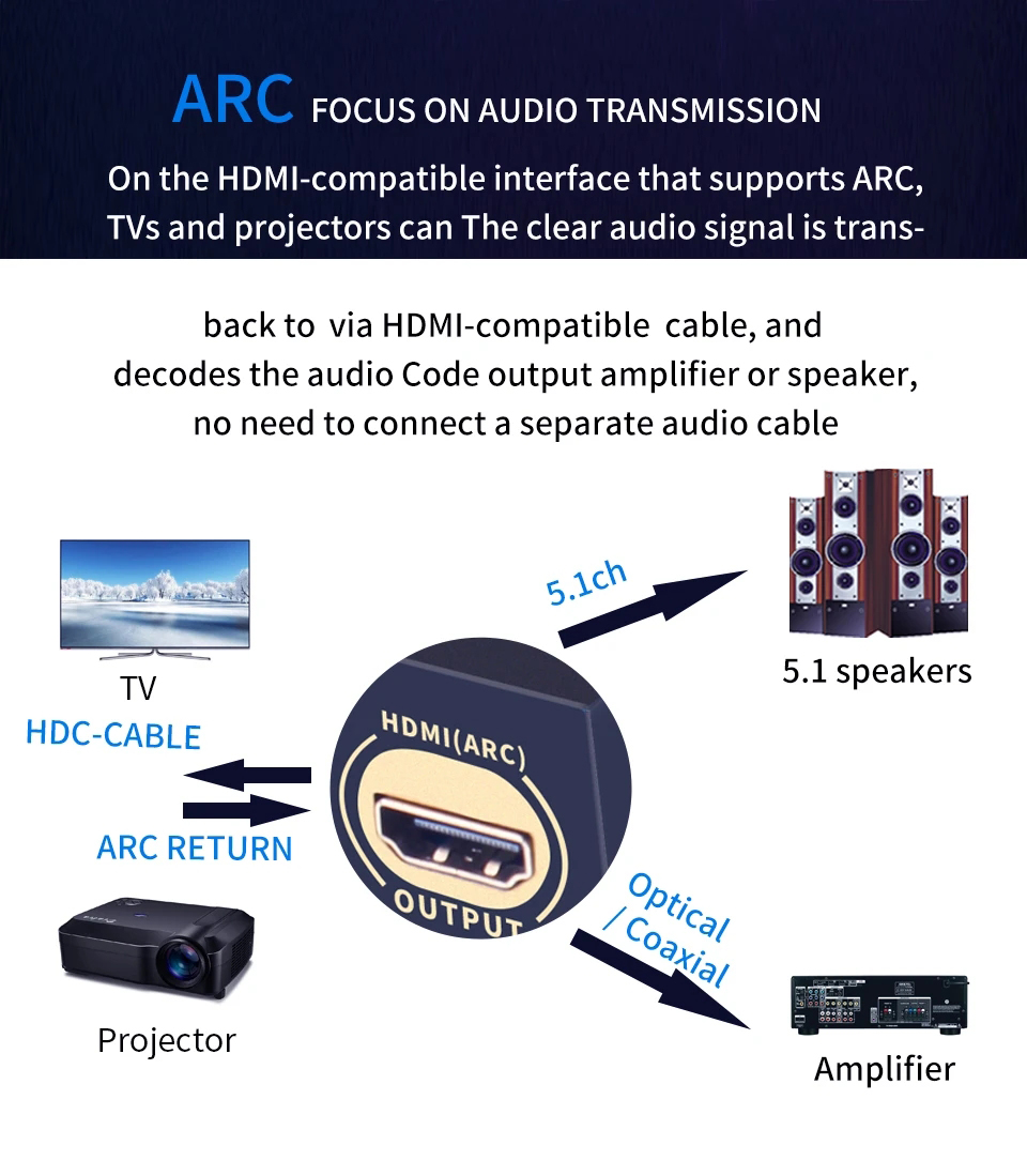 Ekstraktor Audio Kompatibel de - Surround Sound Decoder ulasan dan harga