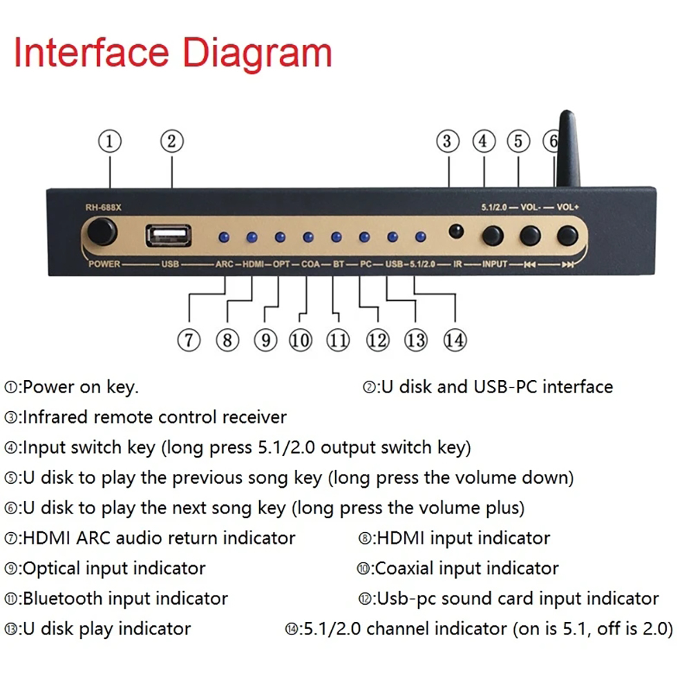 Ekstraktor Audio Kompatibel de - Surround Sound Decoder ulasan dan harga