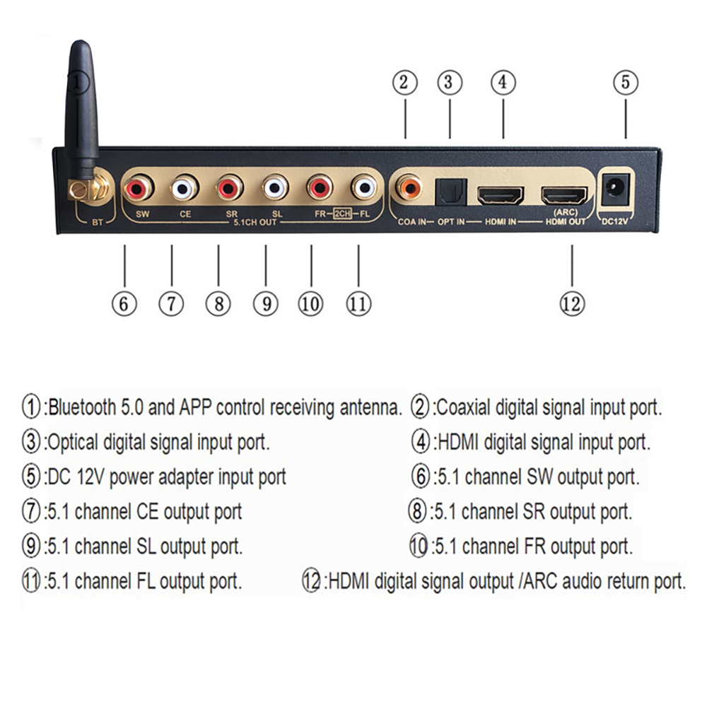 Ekstraktor Audio Kompatibel de - Surround Sound Decoder ulasan dan harga
