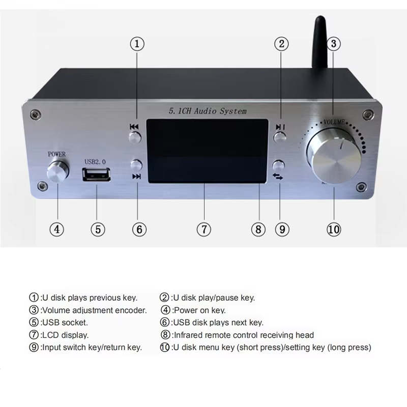 Dekoder Sistem Audio Digital 5 - Surround Sound Decoder ulasan dan harga