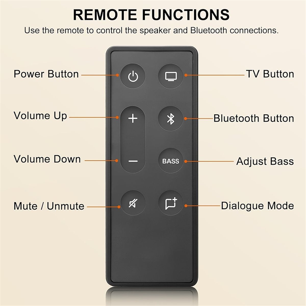 Remote Control Pengganti ABAN  - Home Cinema Tv ulasan dan harga