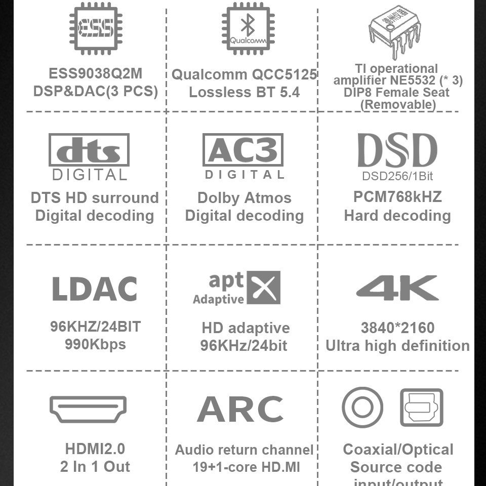 Konverter DAC HDMI2.0 4K Dekod - Surround Sound Decoder ulasan dan harga