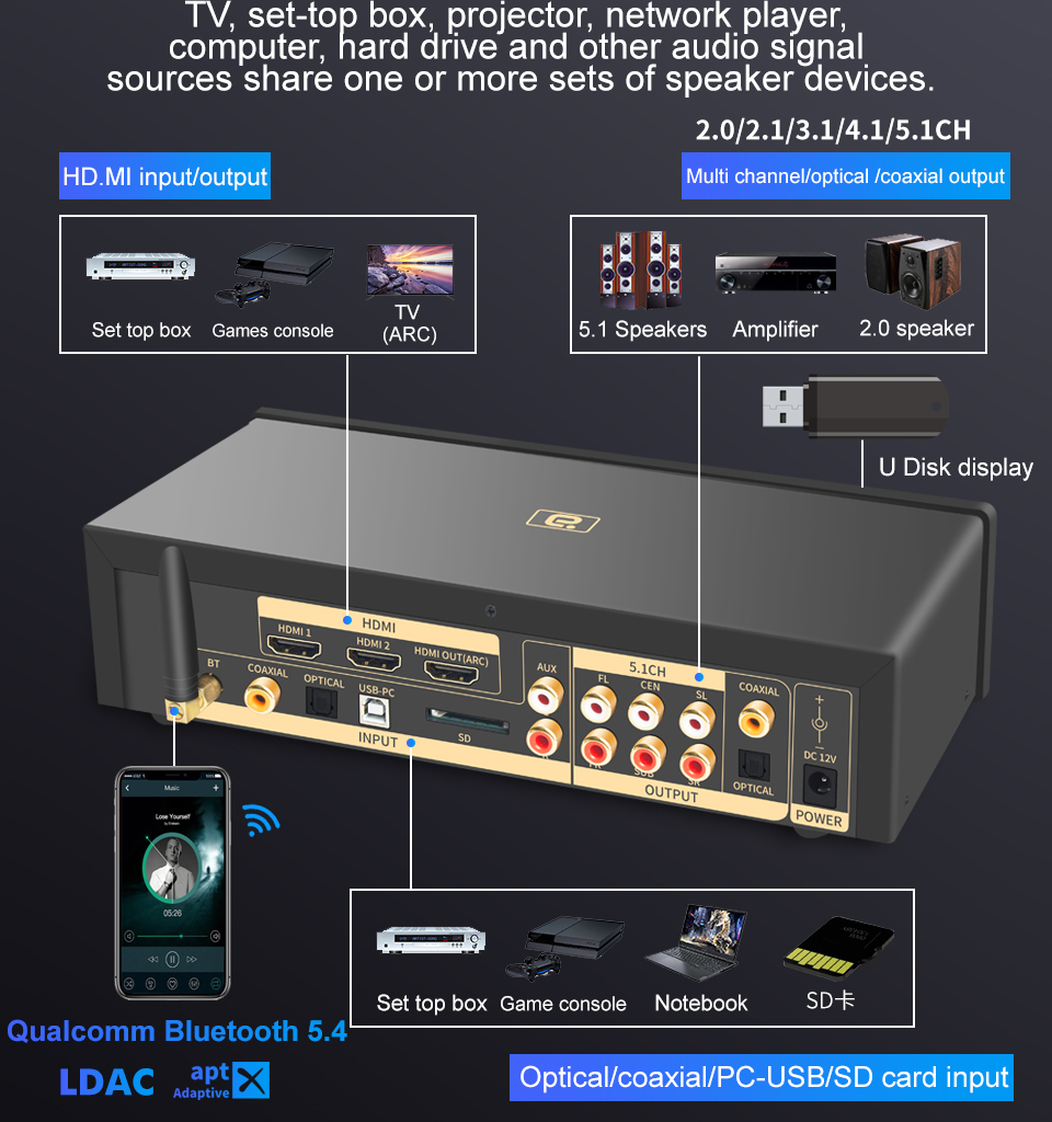 Konverter DAC HDMI2.0 4K Dekod - Surround Sound Decoder ulasan dan harga