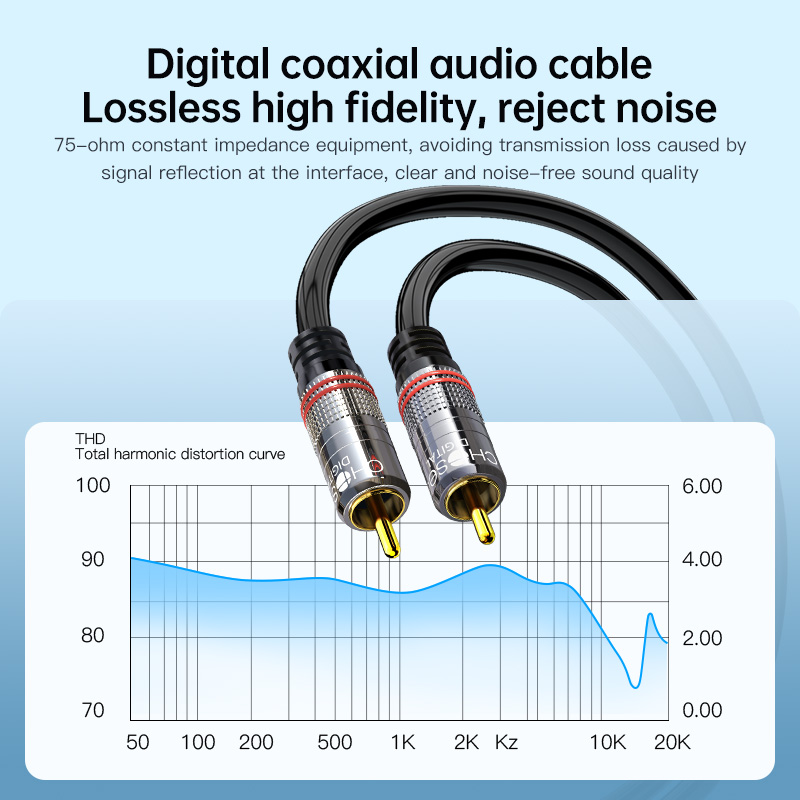 CHOSEAL Kabel RCA Kabel Audio  - Home Cinema Tv ulasan dan harga